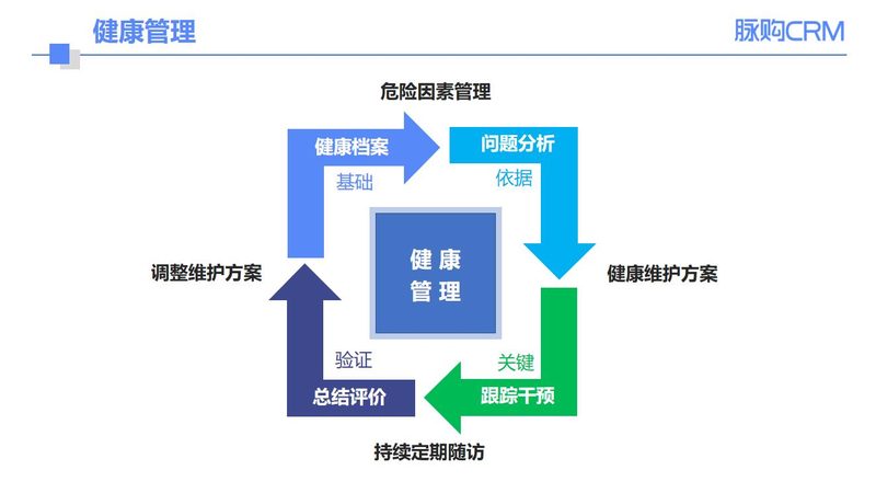 体检套餐团购，如何选对适合自己的？**