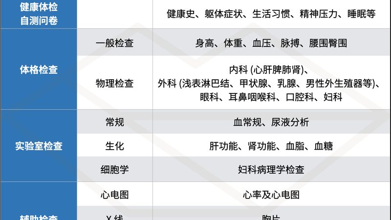 安装慢病管理公司服务，你需要了解这些**